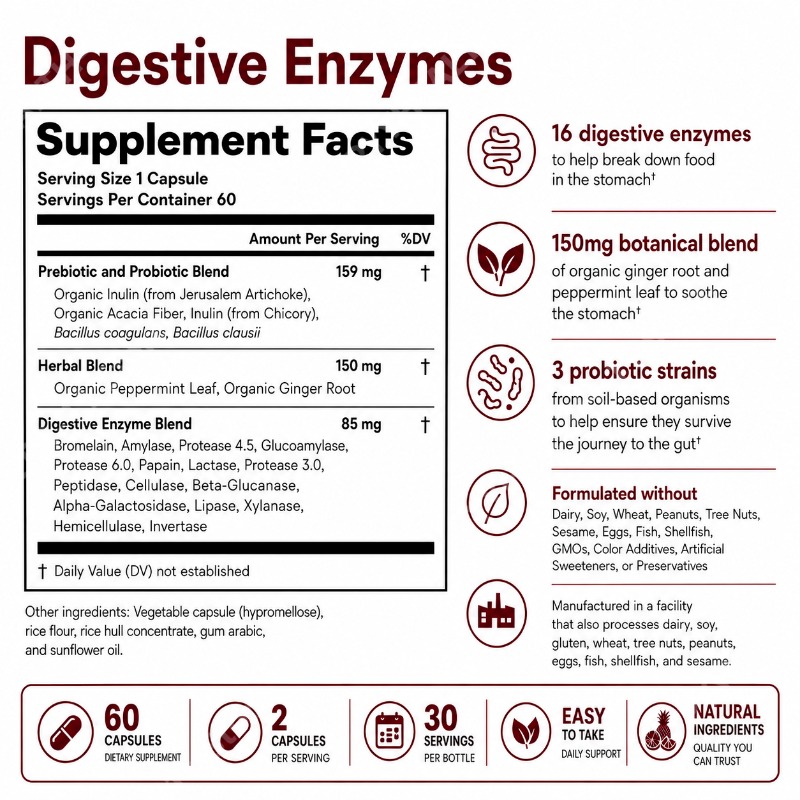 Digestive Enzymes with Prebiot - Digestive Enzyme Blend ulasan dan harga